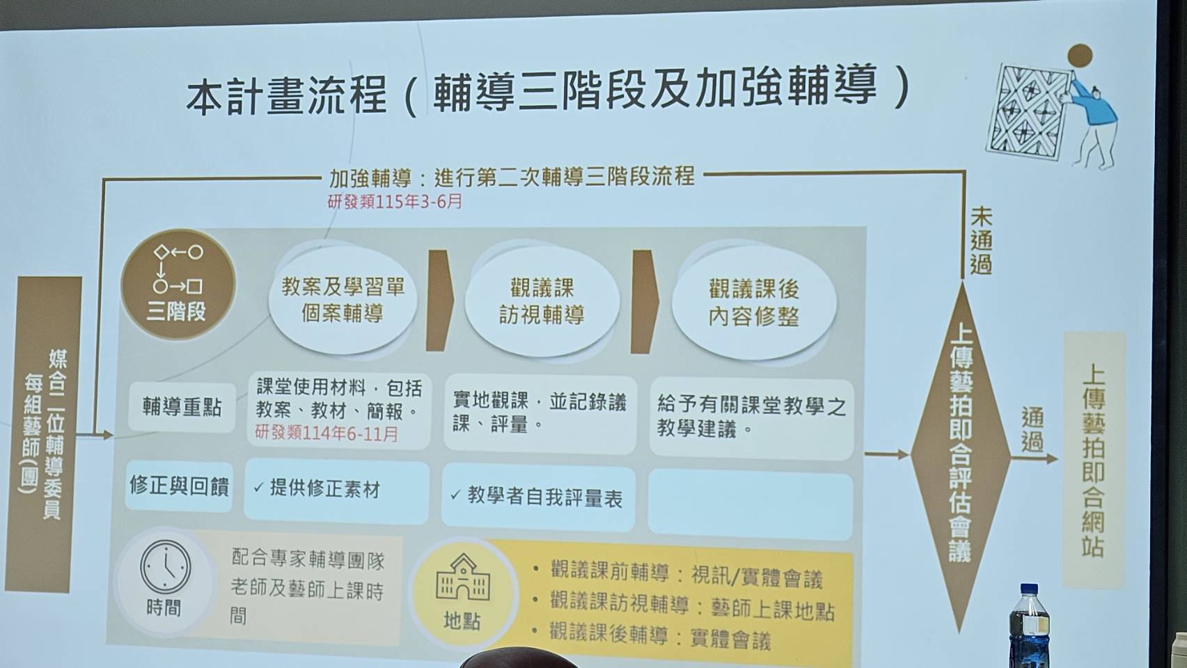 從114年中區文化體驗「凝聚共識說明會」15組介紹。
