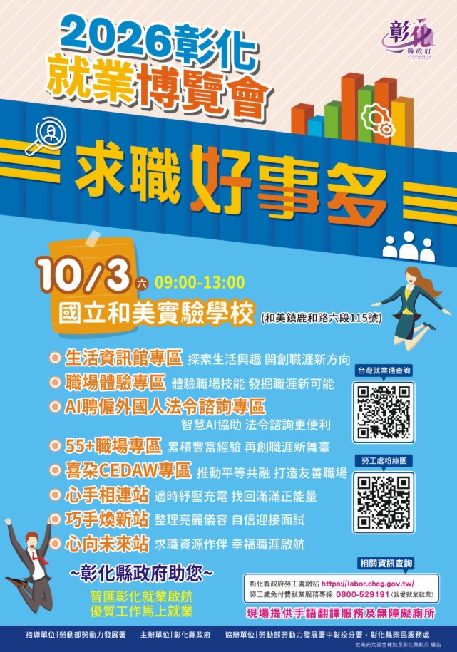 彰化縣115年第6場大型就業博覽會於10月3日登場 37家企業釋出千餘個職缺 邀民眾把握求職良機